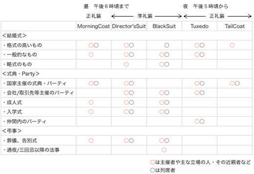 TPO別ウェアリング表